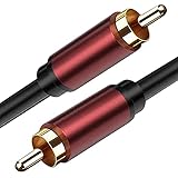 Image of tunghey RM coaxial cable