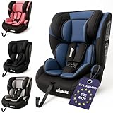 Bild von KIDIMAX EasyFit Autositz