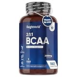 Image of WeightWorld 5056128126790 BCAA supplement