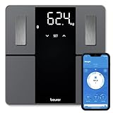 Image of Beurer 2210 body-fat scale