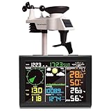 Image of Sainlogic FT0835 weather station