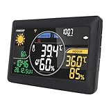 Image of Lazmin112 weather station