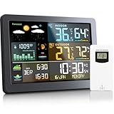 Image of IVEOPPE PB-CPQXZ weather station